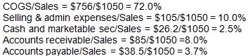 COGN Sales.PNG